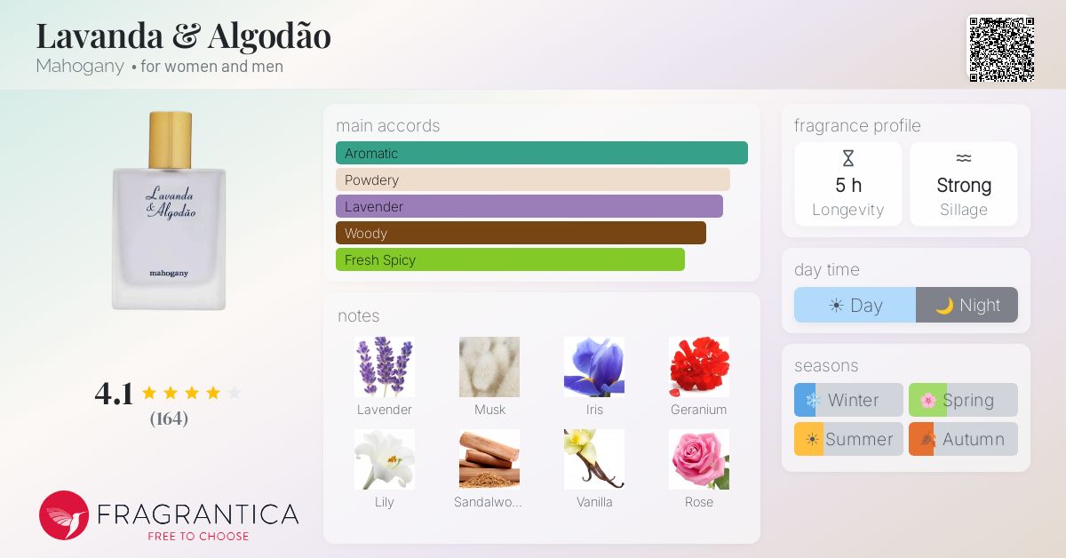 Fragrance card
