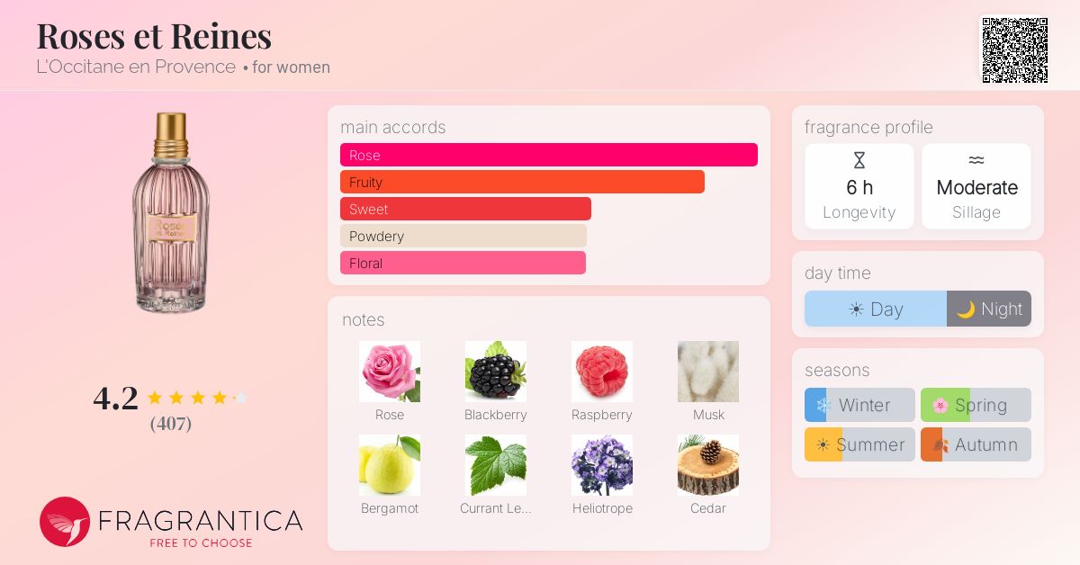 Fragrance card