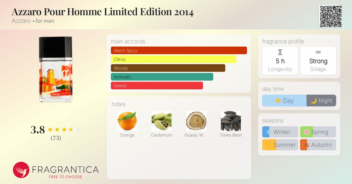 Azzaro Pour Homme Limited Edition 2014 Azzaro cologne - a