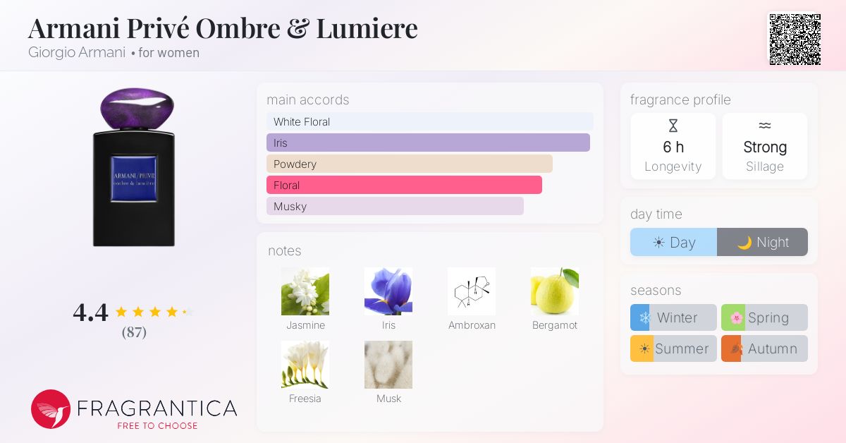Fragrance card