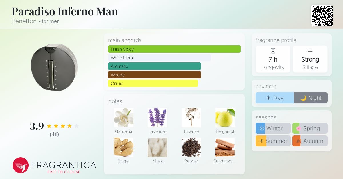Fragrantica image 4