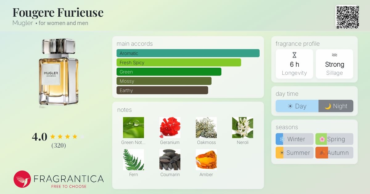 Fragrance card