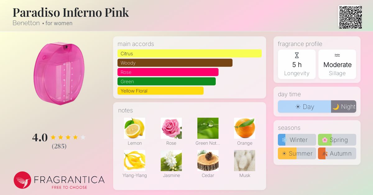 Fragrantica image 4
