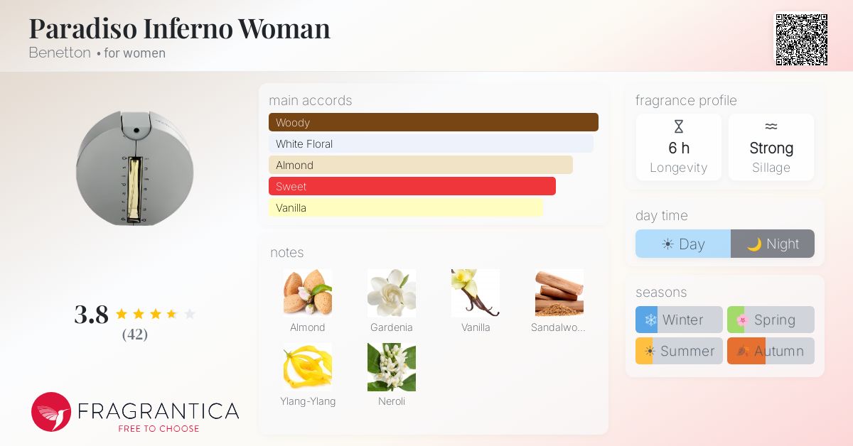 Fragrantica image 4