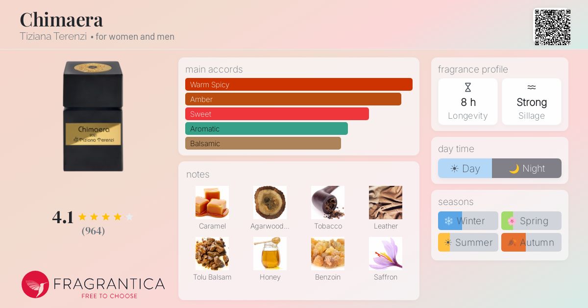 Fragrantica image 4