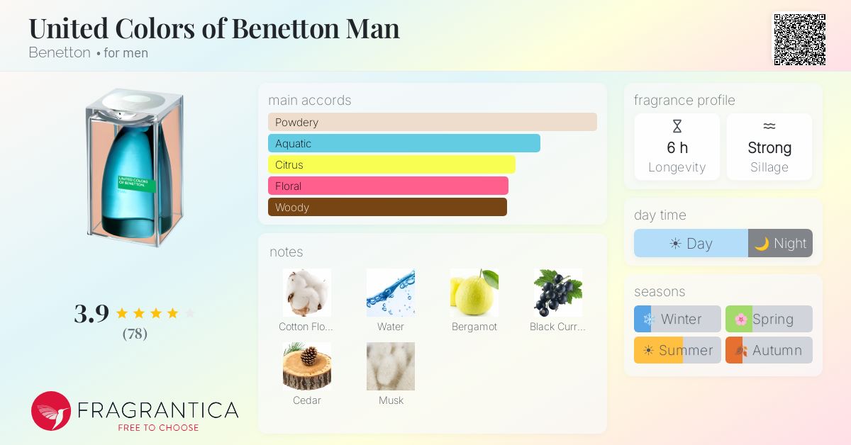 Fragrance card