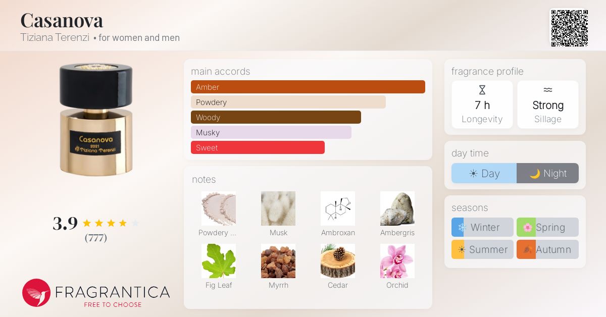 Fragrantica image 4