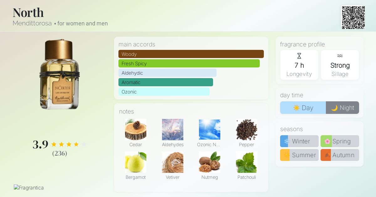 North Mendittorosa perfume - a fragrance for women and men 2013