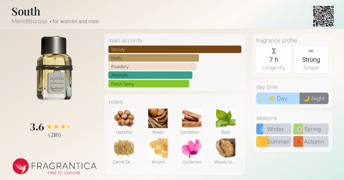 South Mendittorosa perfume - a fragrance for women and men 2013