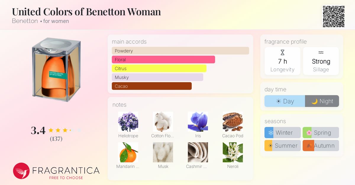 Fragrantica image 4