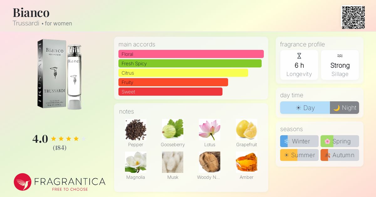 Fragrantica image 4