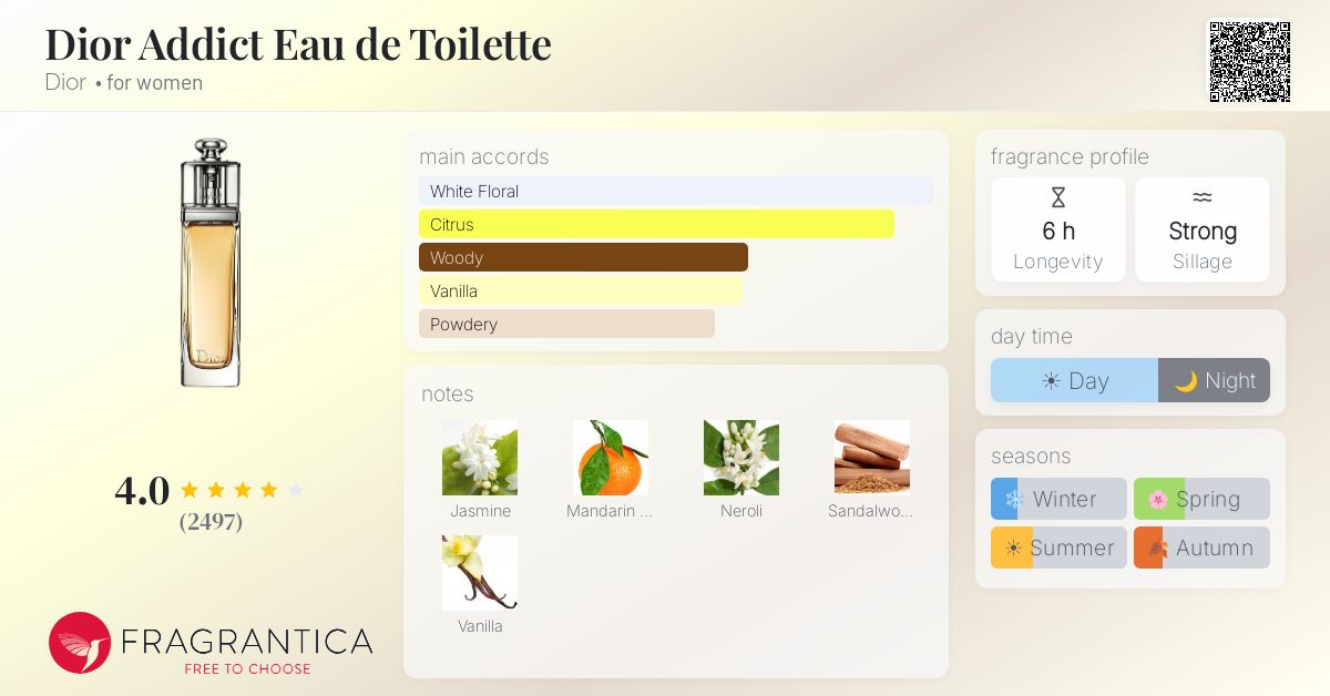 Fragrance card