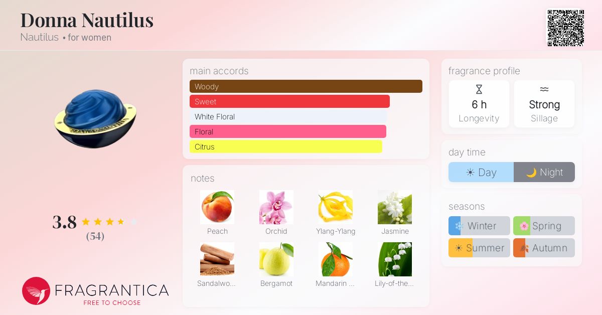 Fragrantica image 4