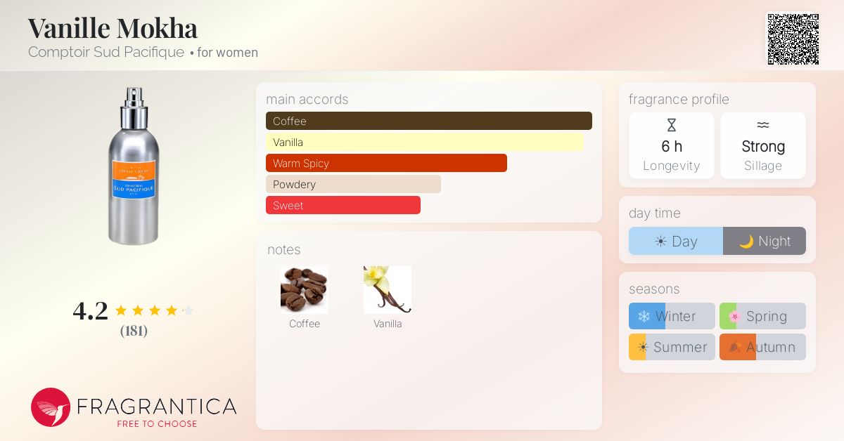 Fragrantica image 4