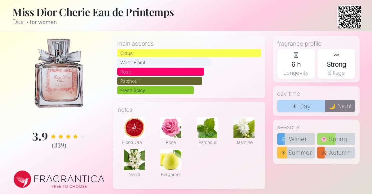 Fragrantica image 4