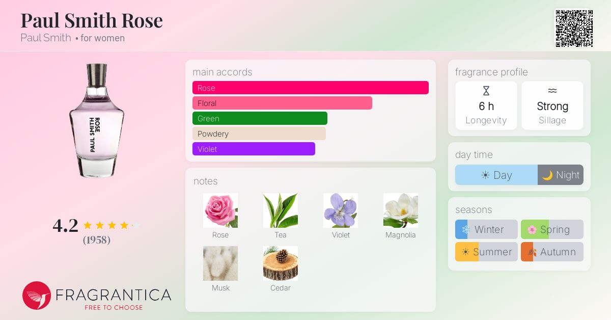 Fragrance card