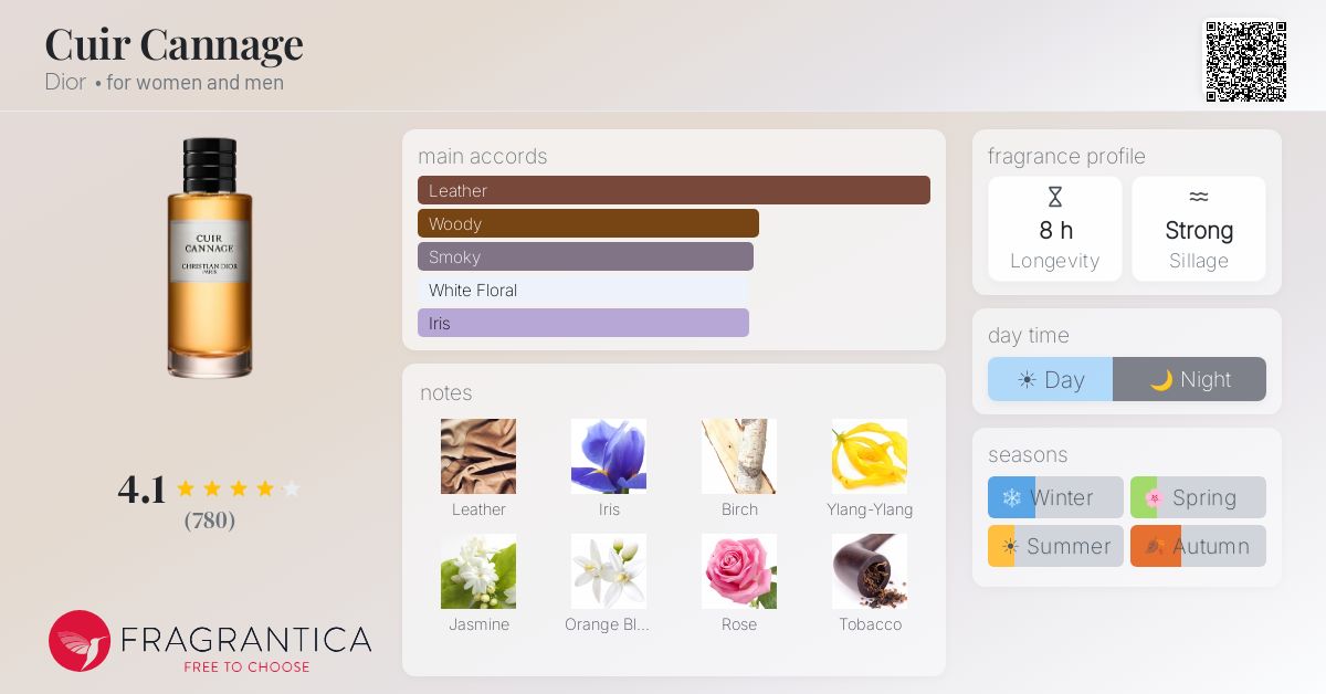 Fragrance card