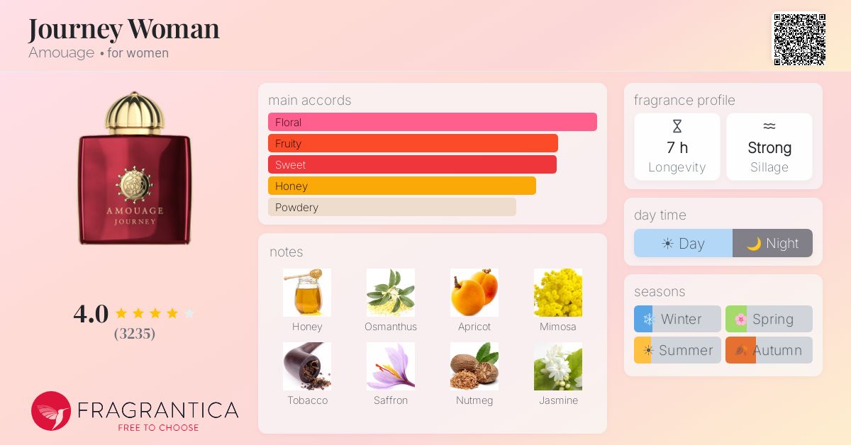 Fragrance card