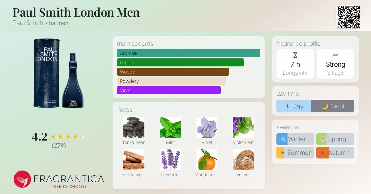 Fragrantica image 4