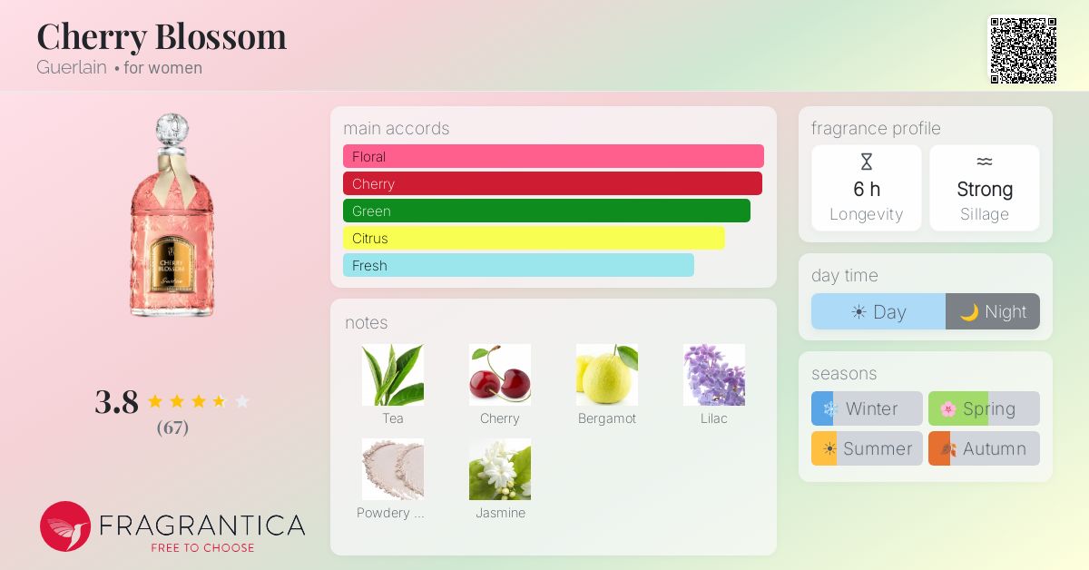 Fragrance card