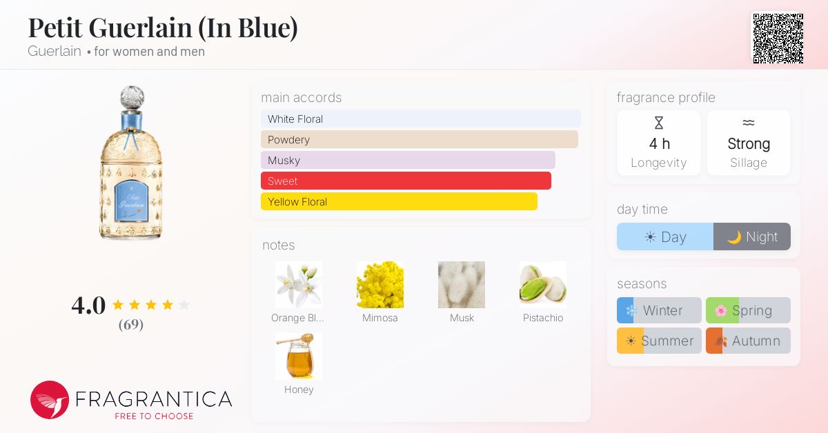 Fragrance card