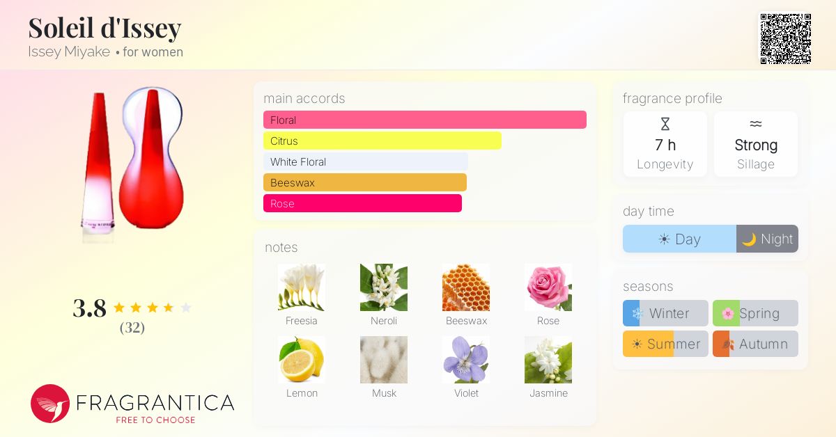 Fragrantica image 4