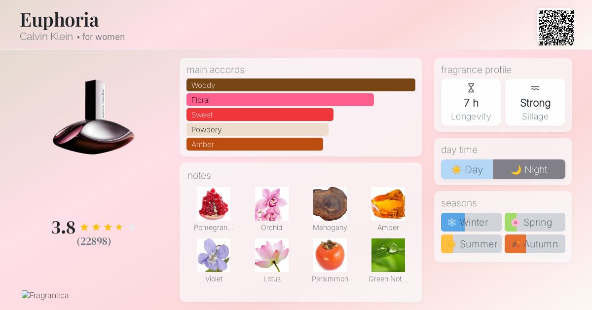 Euphoria Calvin Klein perfume a fragrance for women 2005