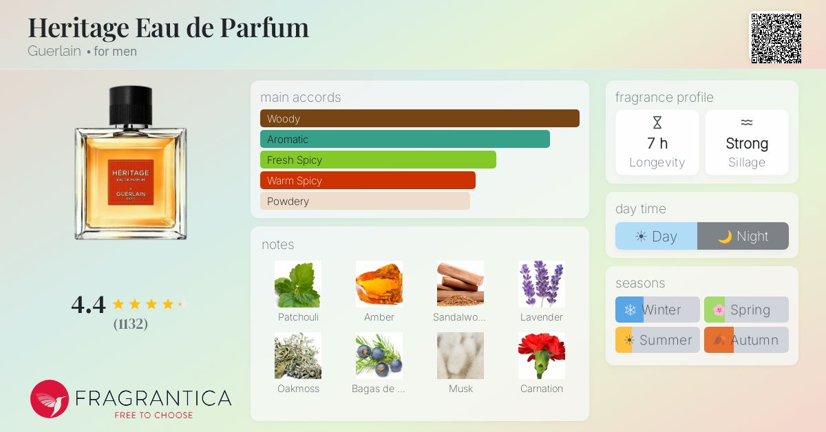 Fragrantica image 4