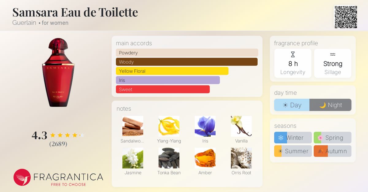 Fragrantica image 4