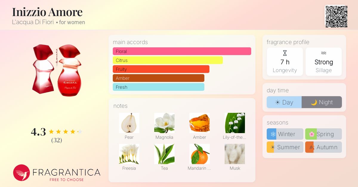 Fragrance card
