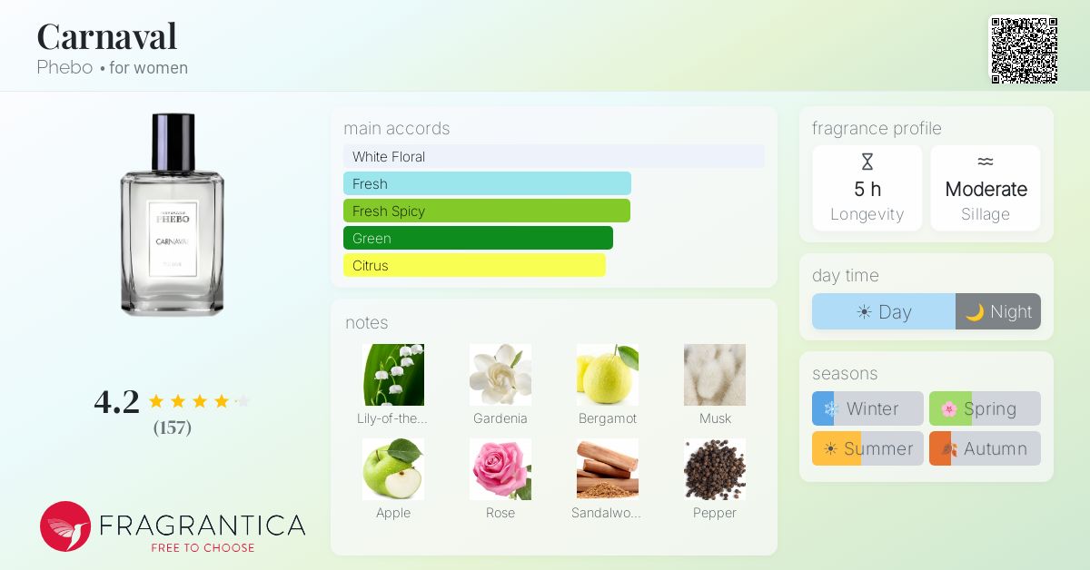 Fragrance card