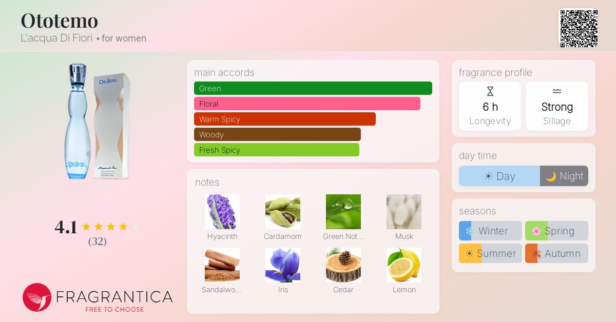 Fragrance card