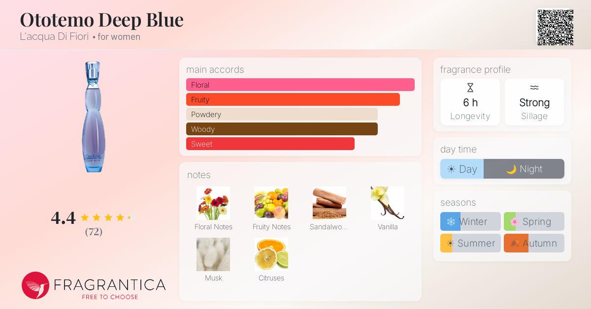 Fragrance card