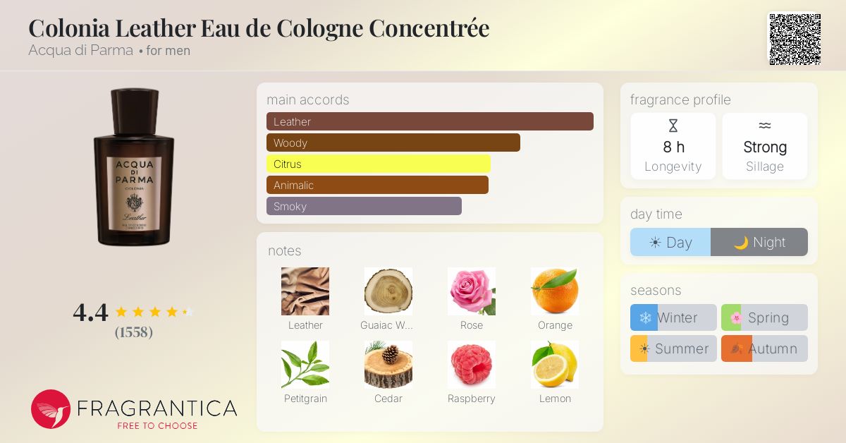 Fragrance card