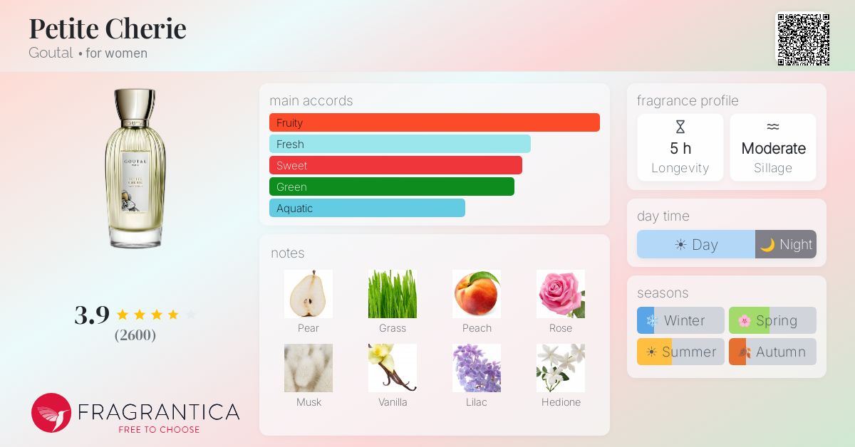 Fragrantica image 4