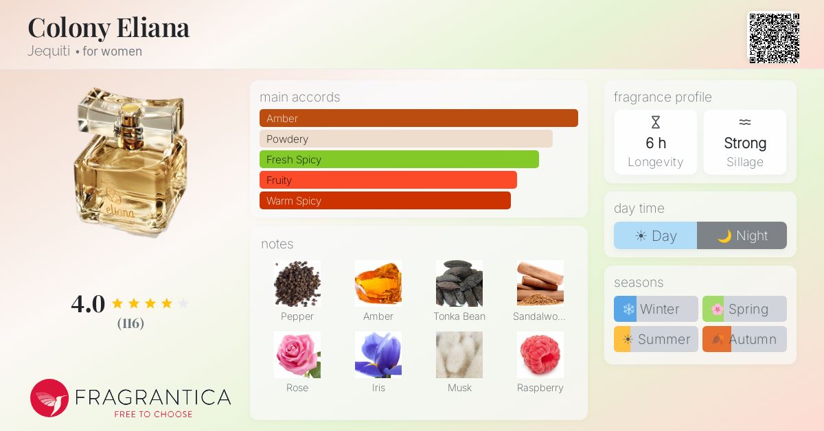 Fragrance card