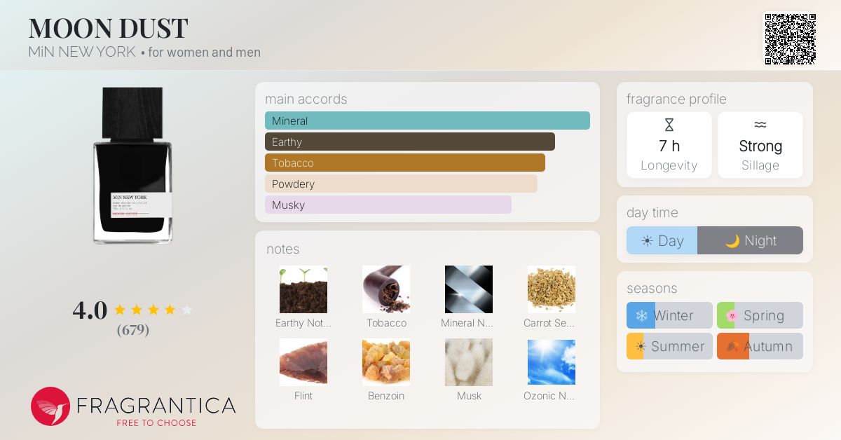 Fragrantica image 4