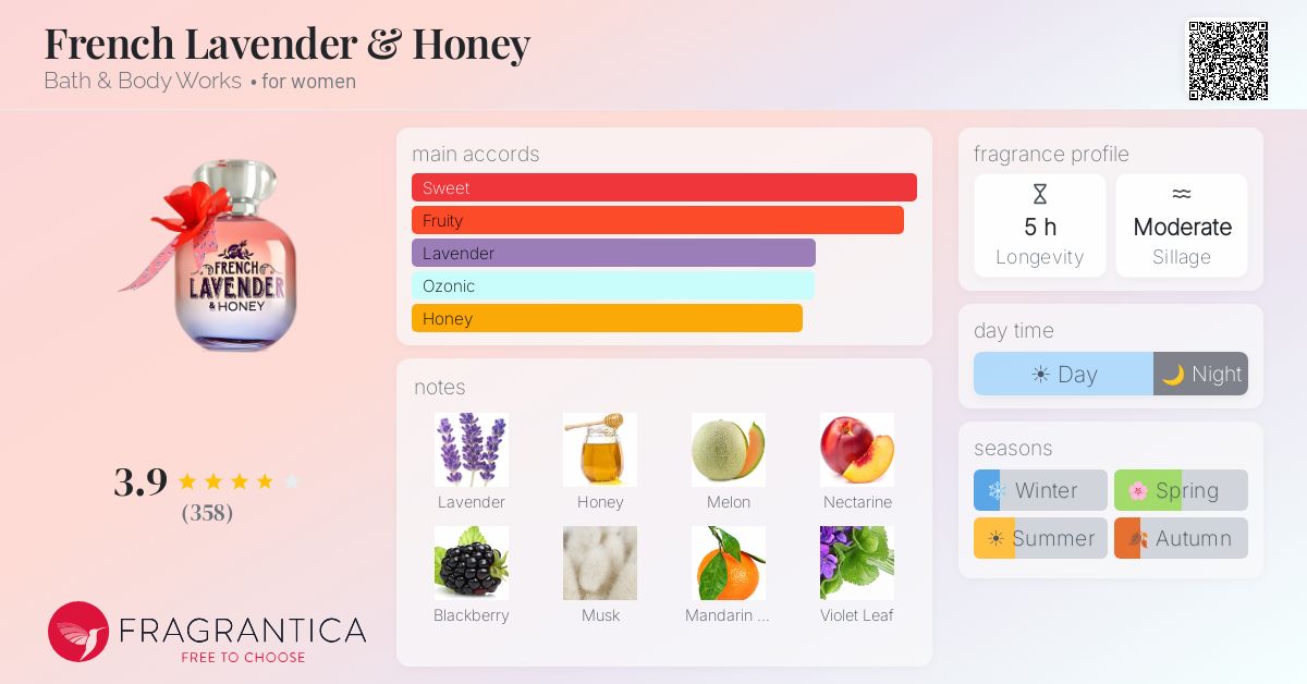 Fragrance card