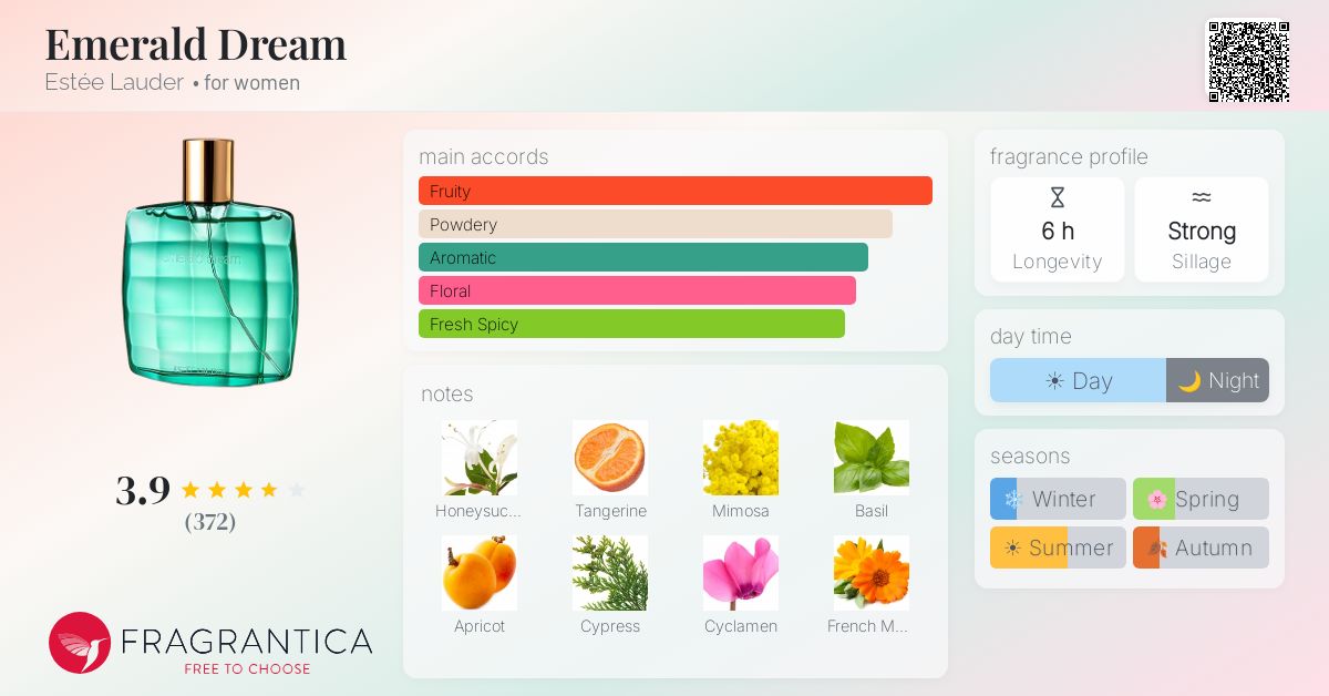 Fragrance card