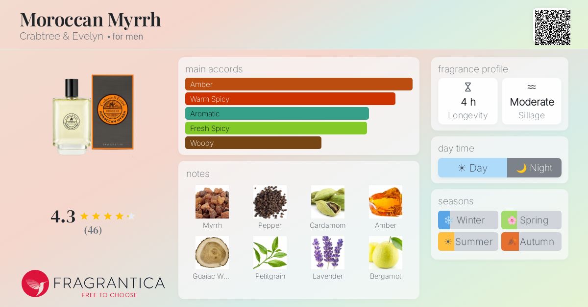 Fragrance card