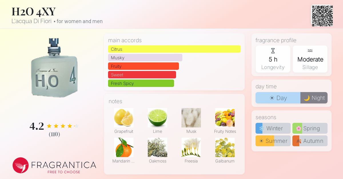 Fragrance card