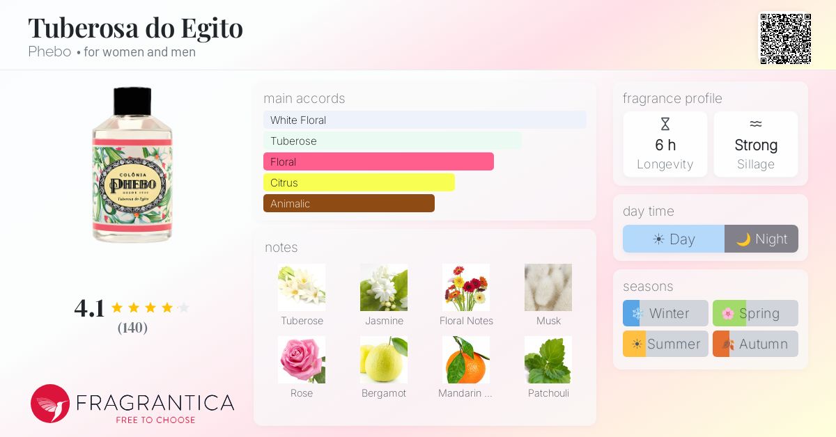 Fragrance card