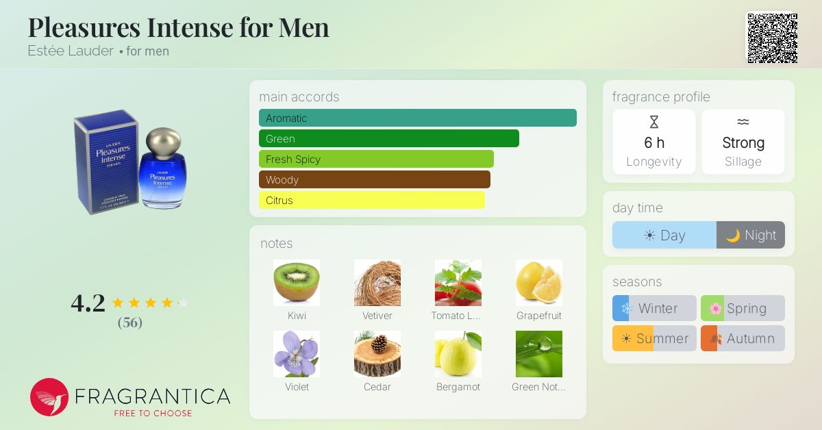 Fragrance card