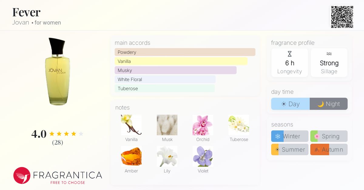 Fragrance card