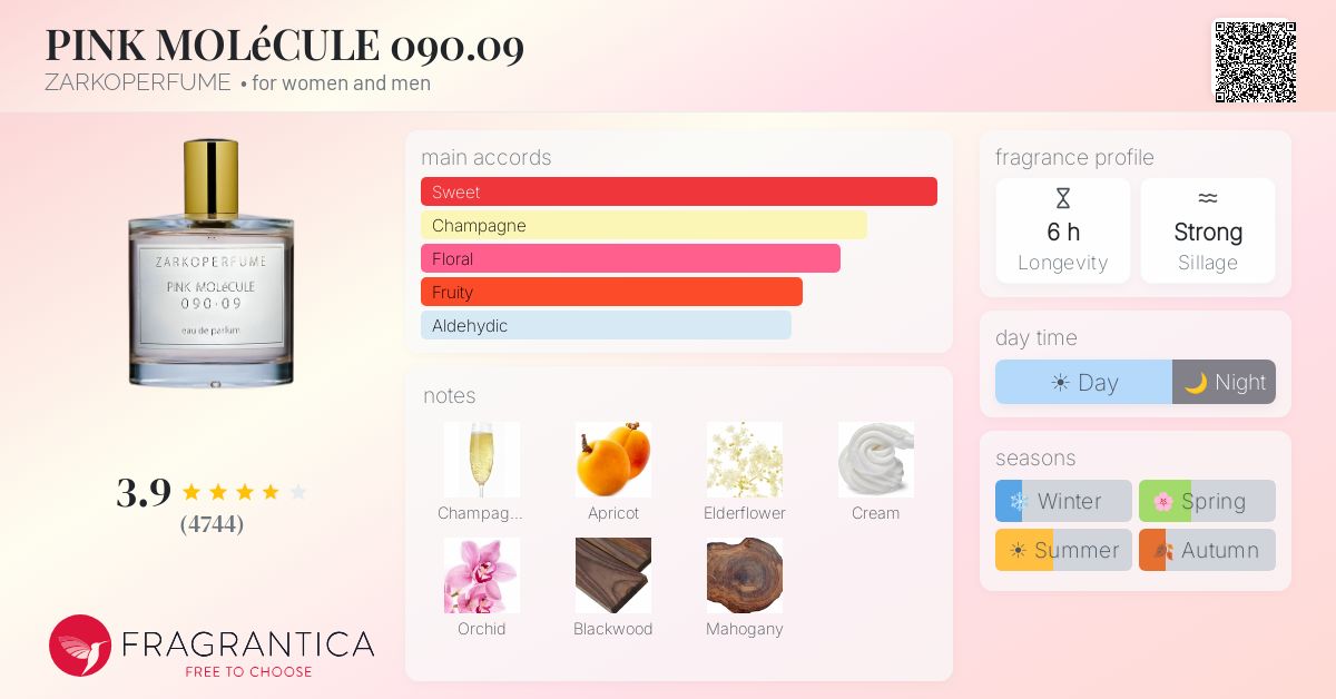 Fragrantica image 4