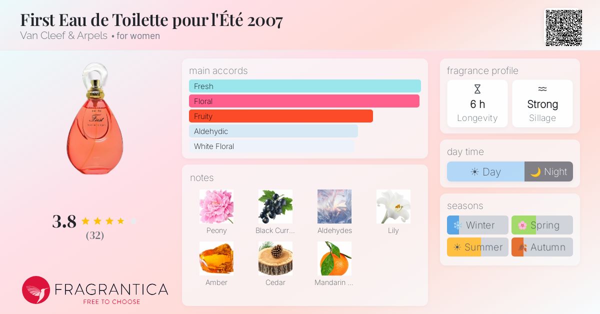 Fragrantica image 4