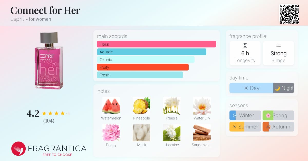 Fragrance card
