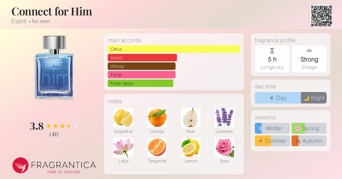 Fragrantica image 4