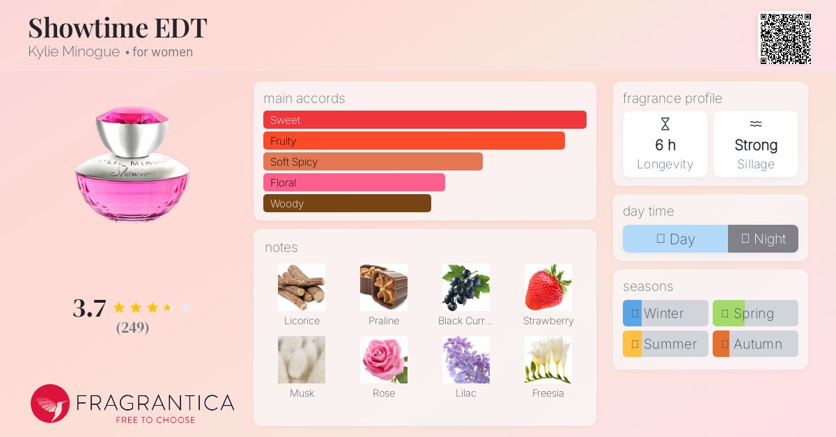 香水(女性用) Kylie Minogue Showtime 50ml Kylie Minogue - Showtime Eau de Toilette (30ml) Perfume