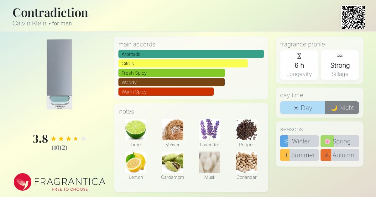 Fragrantica image 4